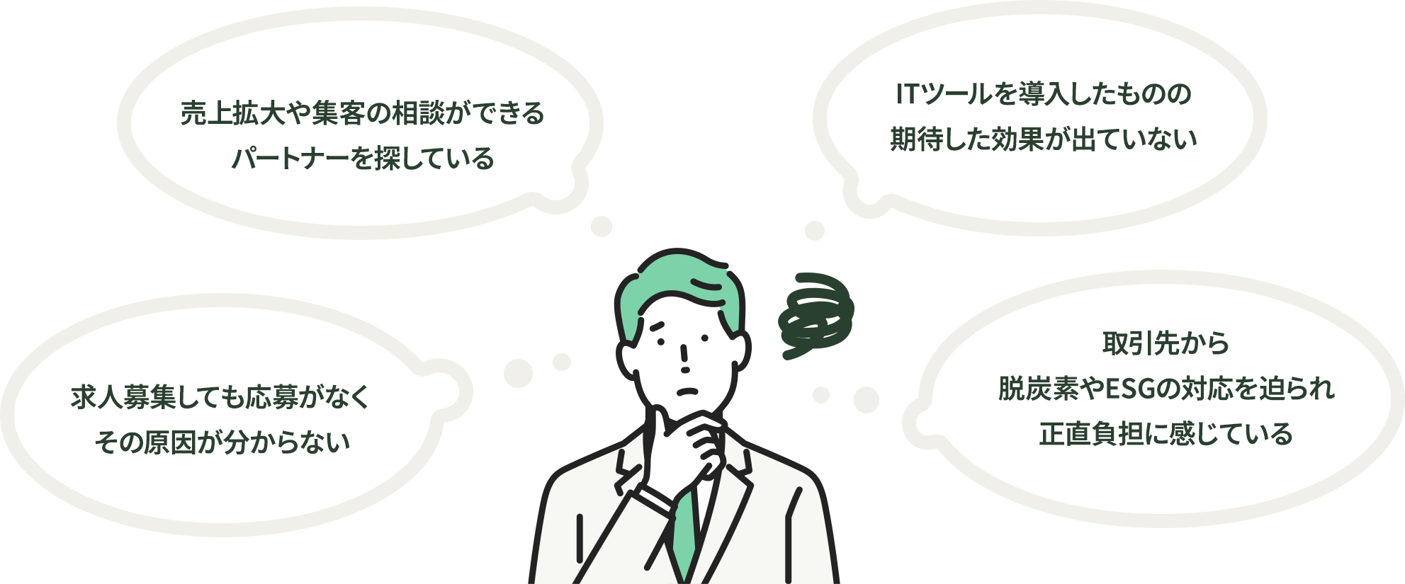 「売上拡大や集客の相談ができるパートナーを探している」「ITツールを導入したものの期待した効果が出ていない」「求人募集しても応募がなくその原因が分からない」「取引先から脱炭素やESGの対応を迫られ正直負担に感じている」